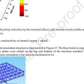 Figure 17-The nested copper or nickel structure for thermal simulation....