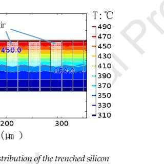 Figure 14 shows the isothermal distribution by filling the air in the...